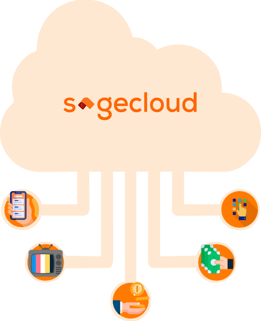 Sage Sign Login